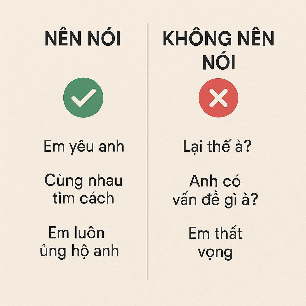 Infographic hướng dẫn cách giao tiếp đúng đắn (những điều nên và không nên nói) với chồng khi anh ấy bị xuất tinh sớm.